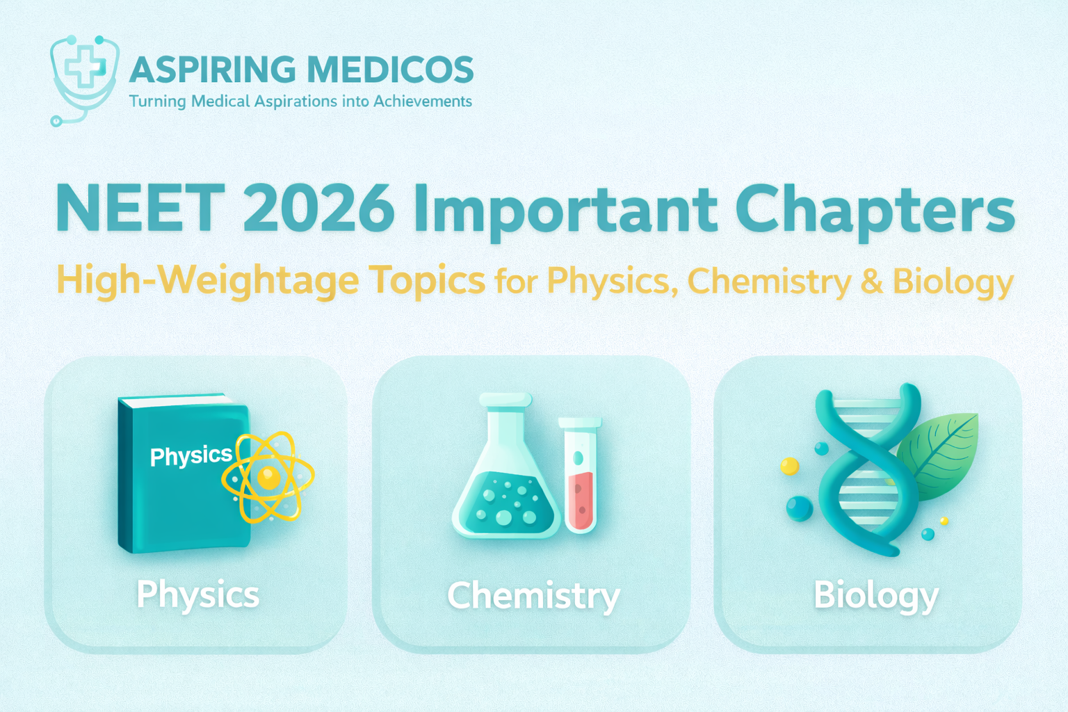 NEET 2026 important chapters with high-weightage topics for Physics, Chemistry and Biology